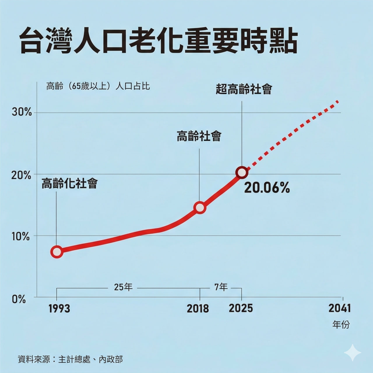 林淑慧：高齡產業與長照體系仍有三大缺口